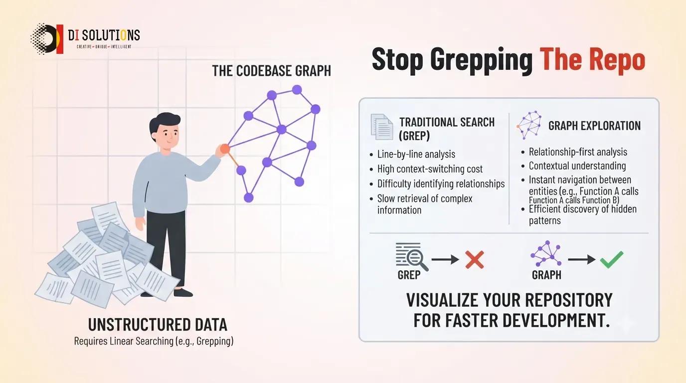 CodeGraph: Why Your AI Agent Reads 30 Files to Answer One Question